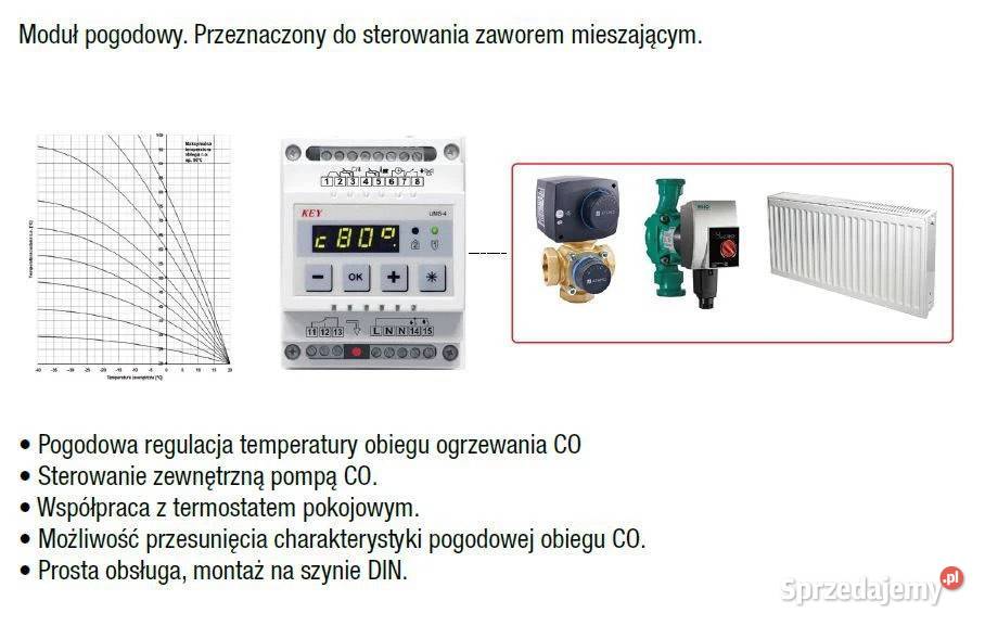 Moduł bufora UMS4AP Skwierzyna