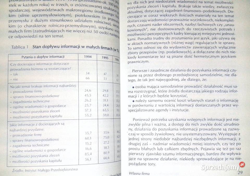 Mały biznes czyli przedsiębiorczość na własną Książki i Podręczniki lubelskie Chełm