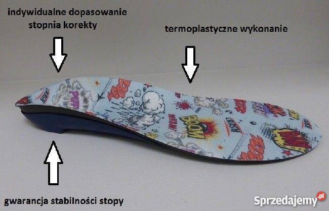 Wkładki indywidualna Nauka i korepetycje