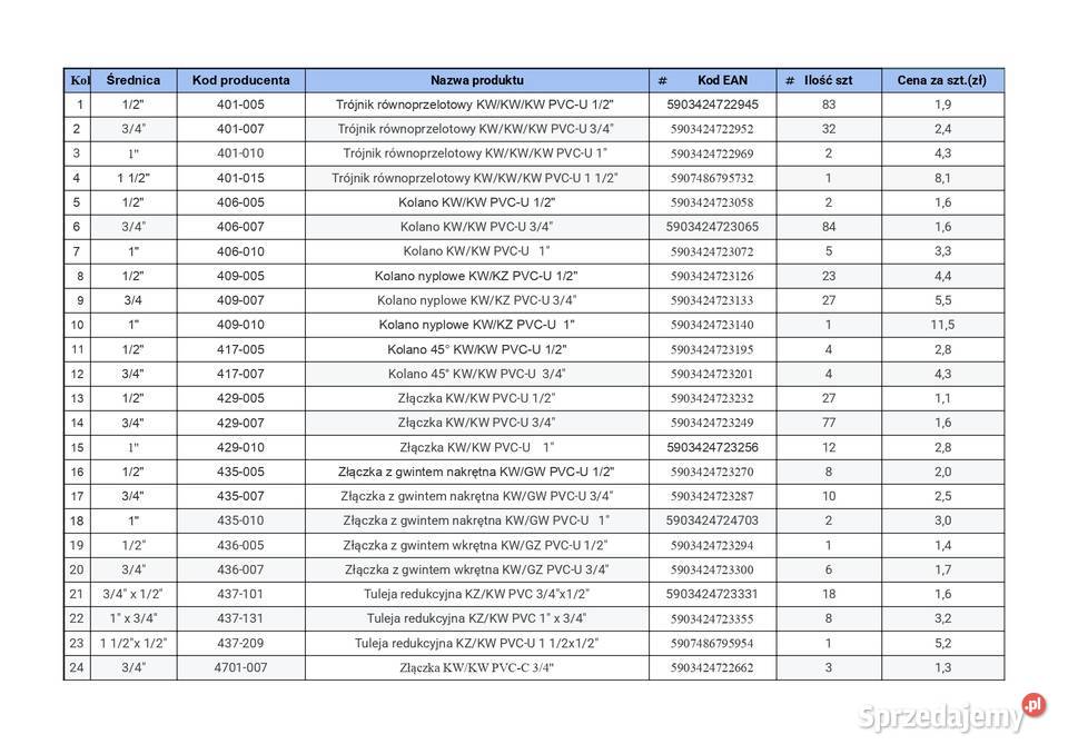 Kształtki PVCU i PVCC do instalacji wodnych