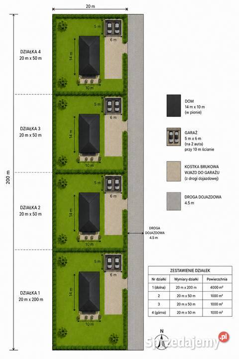 Działki Budowlane 3 10A Sitaniec Warunki