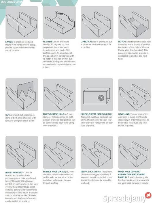 Maszyna do profili IZAN MAKINA IZFORM IZ5 Jelenia Góra