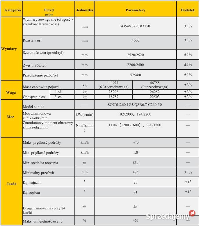 DZWIG TERENOWY 70 TON XCR70E FABRYCZNIE NOWY Dźwigi, podnośniki Warszawa sprzedam