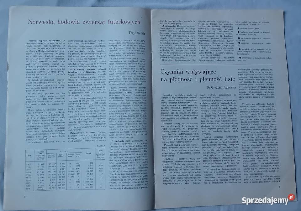 Hodowca Drobnego Inwentarza 11 1983 r wielkopolskie Koźminek