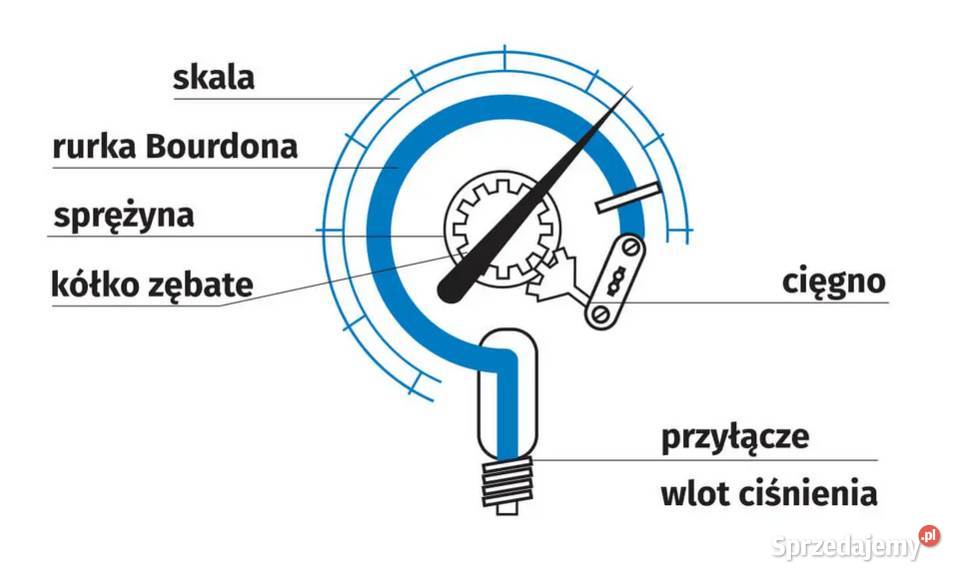 Manometr z okrętu wojennego Lata 5060 XX w Częstochowa