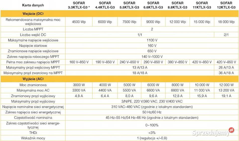 Inverter Sofar Solar trójfazowy 17 KTLX G3