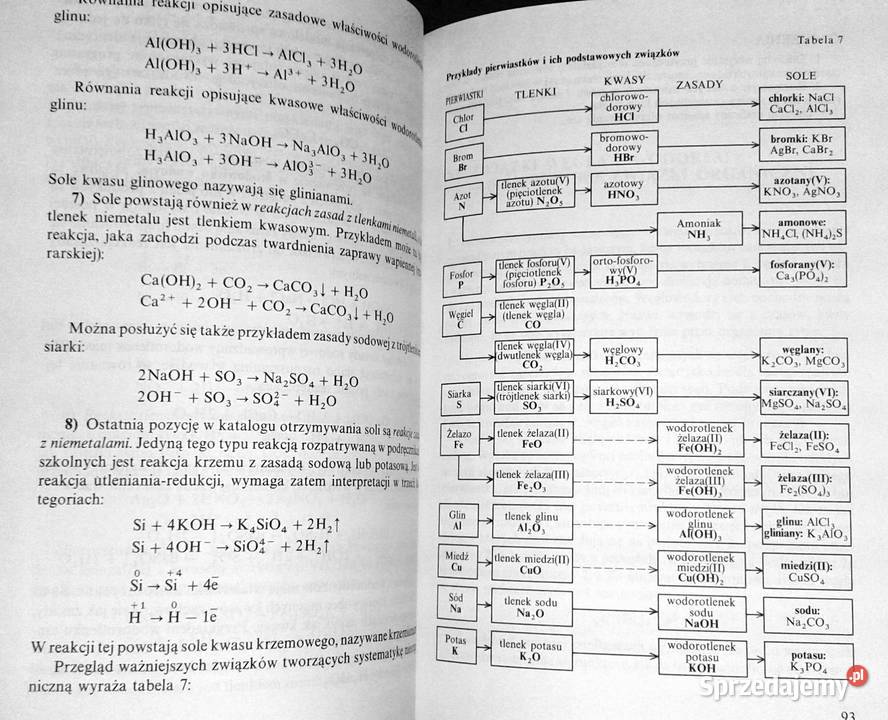 Vademecum maturzysty Chemia Józef Soczewka Chełm