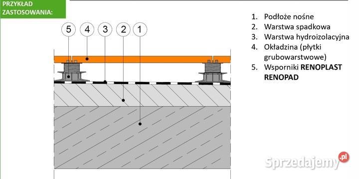 Renoplast wspornik tarasowy RENOPAD XXS wys 17mm Warszawa