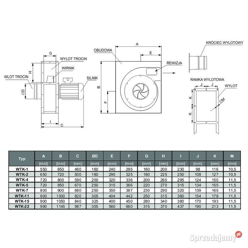Wentylator PERFECT 55 kW StanDrew Mojusz