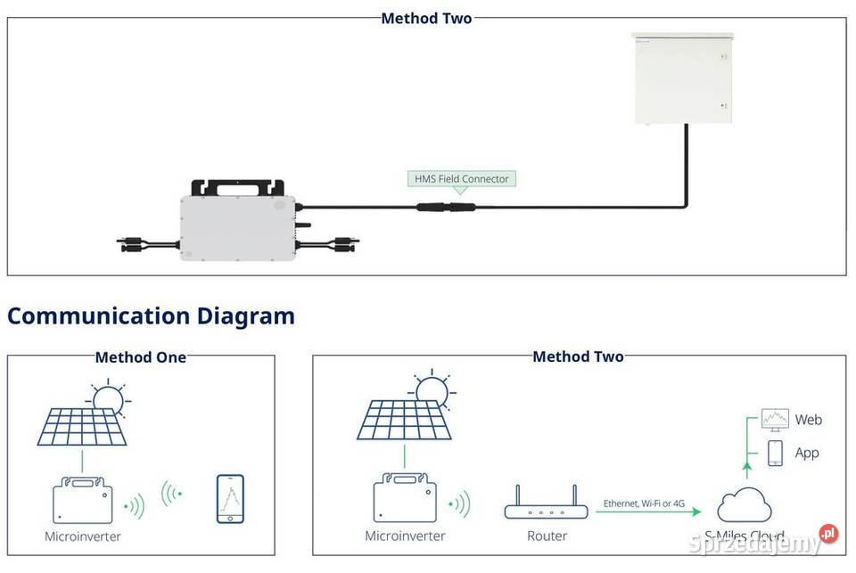 Mikroinwerter HOYMILES HMS8002T 800 VA 2MPPT 2