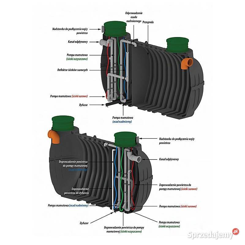 Oczyszczalnia Biologiczna SilverFLOW 5 Wrocław