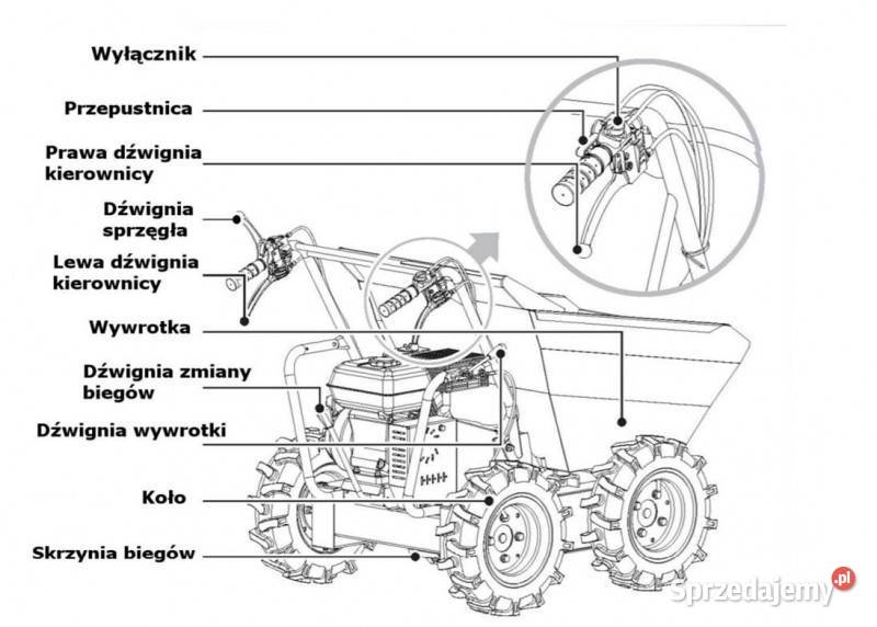 WOZIDŁO SPALINOWE ZIPPER ZIRD300 4X4 ŁADOWNOŚĆ Mikołów