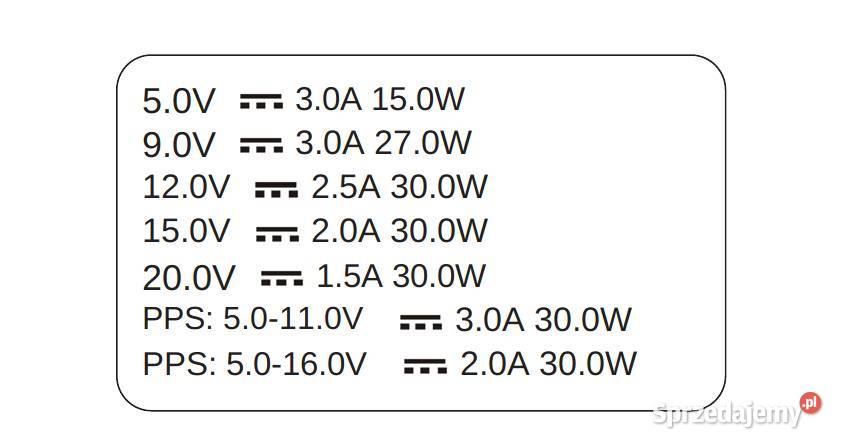 Zasilacz ładowarka IKEA E2301EU 5v 9v 12v 15v zachodniopomorskie Szczecin