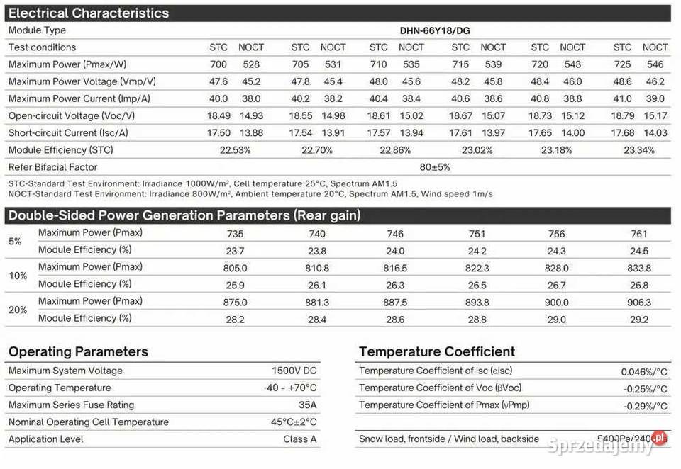 Zestaw budżetowy 20kWh LV panele inwerter 3 fazy