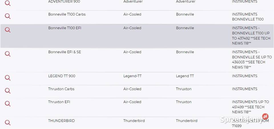 TRIUMPH obudowa obrotomierza bonneville truxton