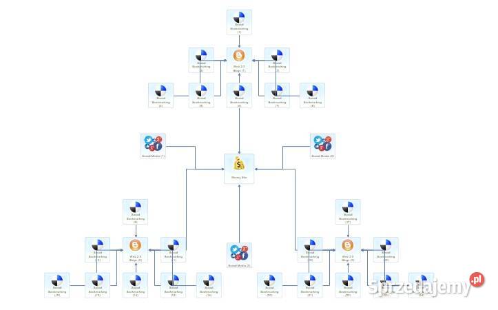 Reklama każda strona www sklep online kanał YT i Warszawa