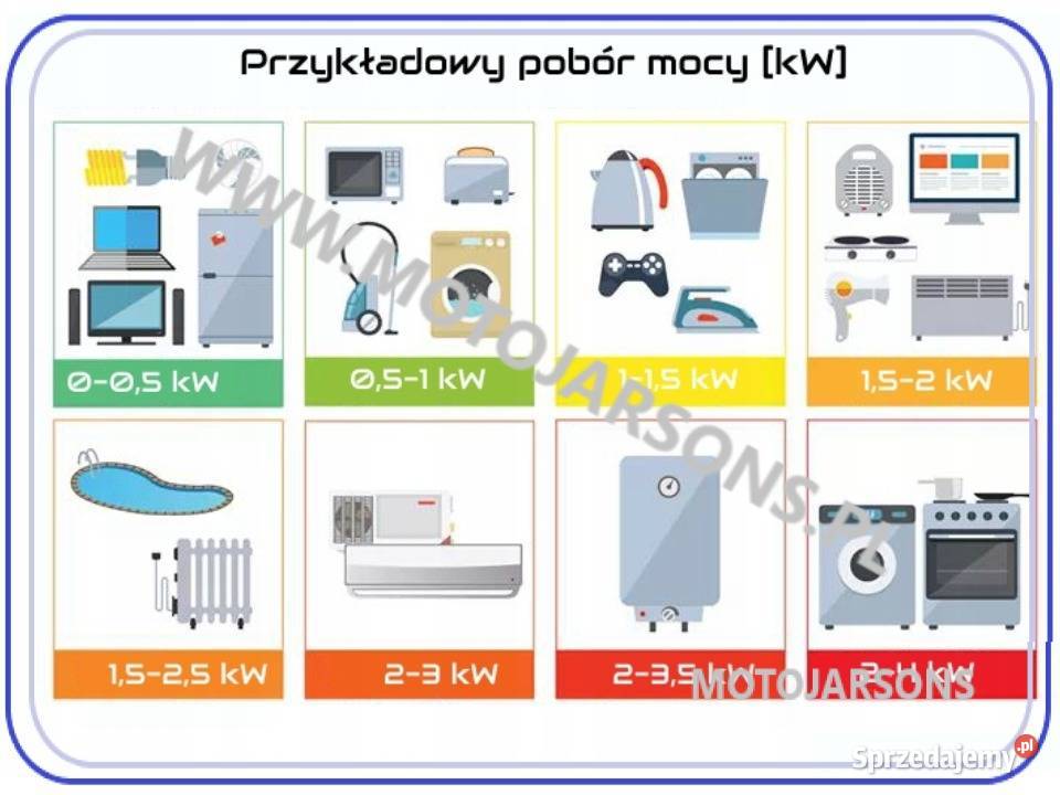 AGREGAT PRĄDOTWÓRCZY 22 kWJB Engineering H2750iS Katowice