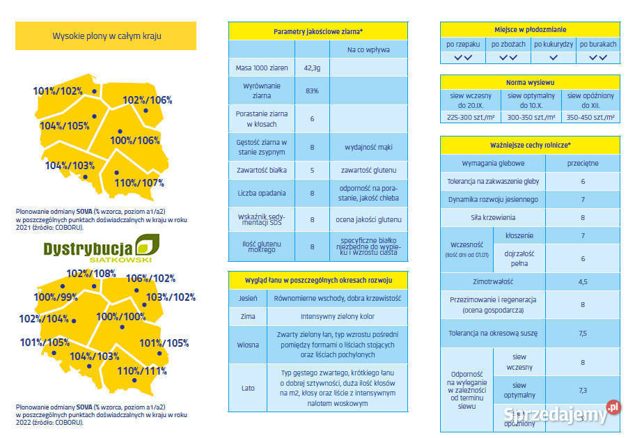 Kwalifikowane nasiona siewne pszenica ozima SOVA Strubno