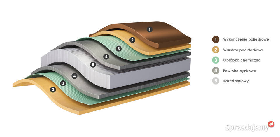 Blachodachówka Blacha T18 T7 na wymiar