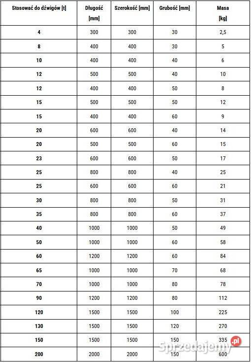 Podkład ochronny stabilizujący pod stopy nogi