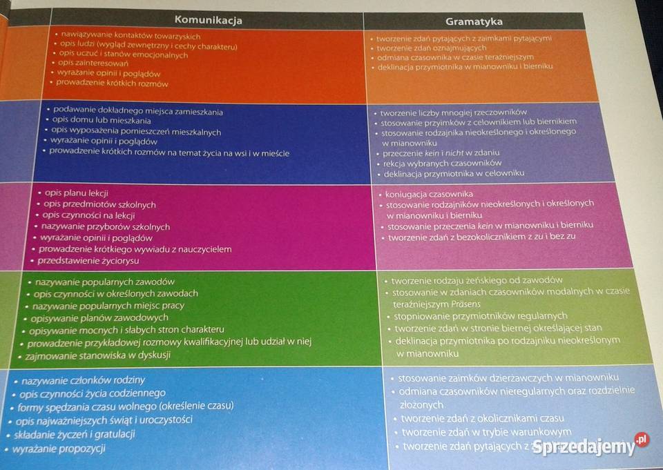 Das ist Deutsch Podręcznik z Repetytorium S Chełm