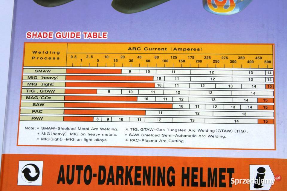 MASKA SPAWALNICZA AUTOMATYCZNA PRZYŁBICA 98X45mm Szczerbice sprzedam