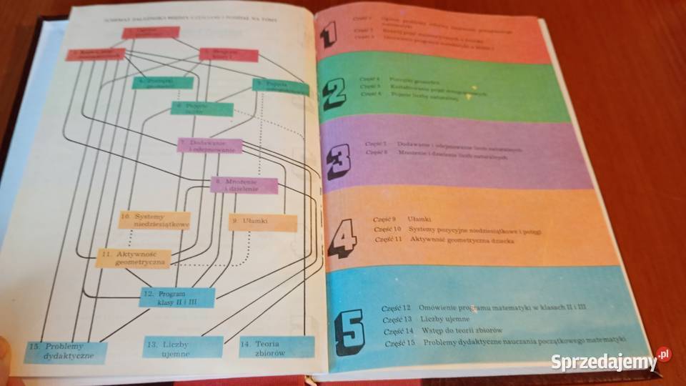 Nauczanie początkowe matematyki podręcznik 4 Rok wydania 1988 pomorskie Gdańsk
