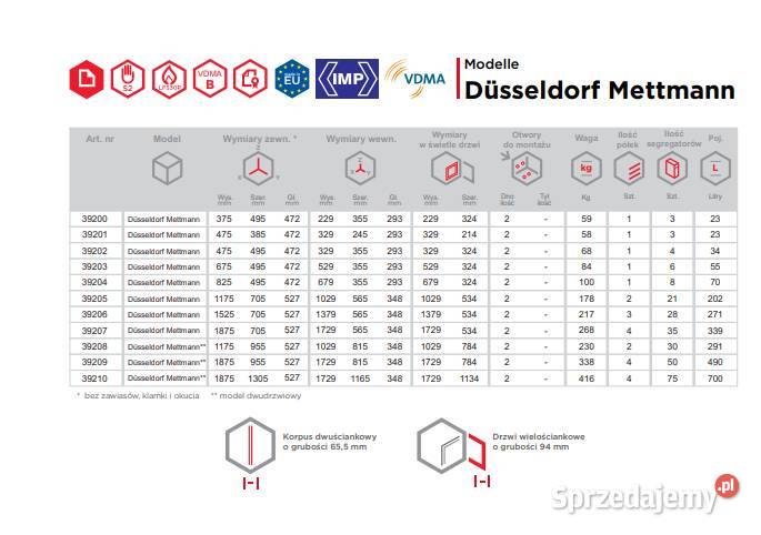 SEJF OGNIOODPORNY Klasa S2 model 39202 Łódź