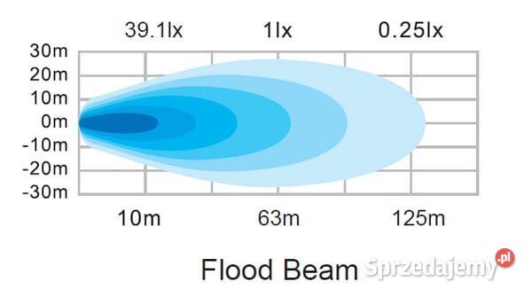 Lampa robocza LED okrągła 24W 2556lm 1224V biała Kamionna