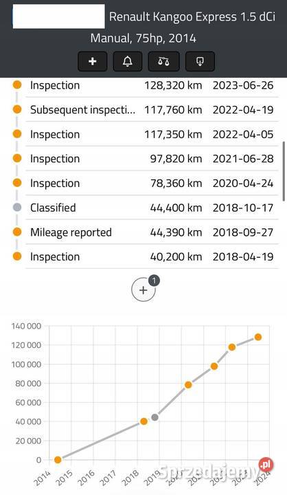 SILNIK K9K608 Renault Captur Clio IV 15 DCI osobowe Chełm