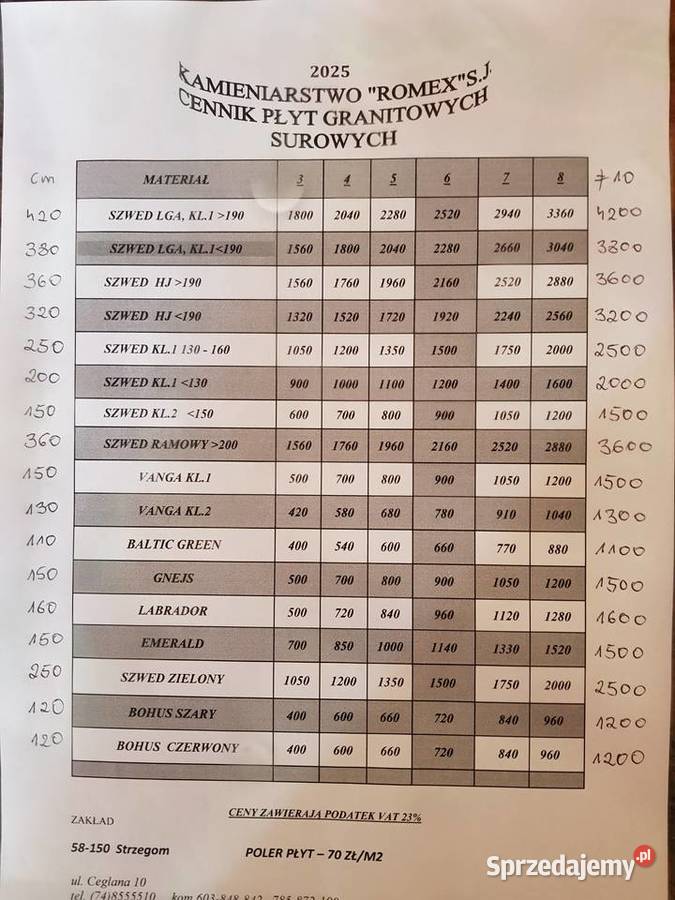 Płyty Granitowe Szwedzkie Wyprzedaż Strzegom