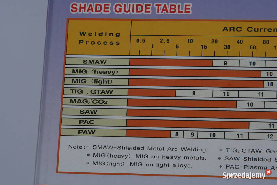 MASKA SPAWALNICZA AUTOMATYCZNA PRZYŁBICA 98X45mm Szczerbice sprzedam