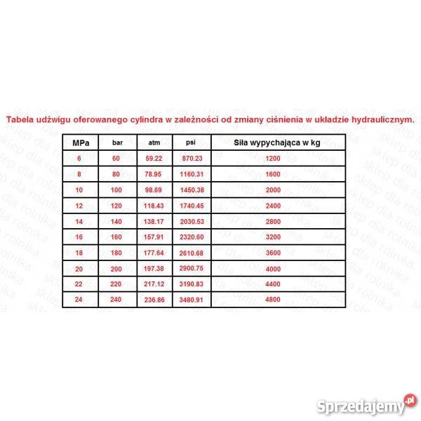 Cylinder hydrauliczny siłownik CN 50 L 870 SKOK nieuszkodzony kujawsko-pomorskie Rogóźno