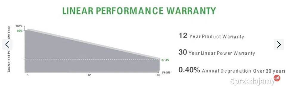 Panel fotowoltaiczny JINKO 620W BIFACIAL SILVER małopolskie