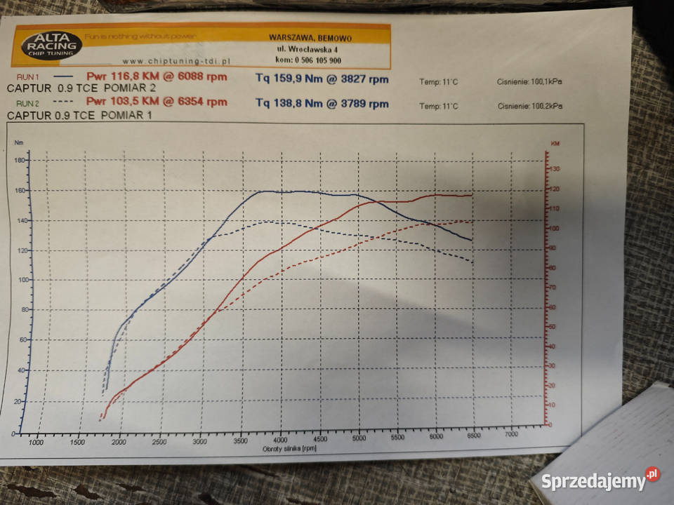 Dacia Sandero Stepway Czytaj proszę opis manualna
