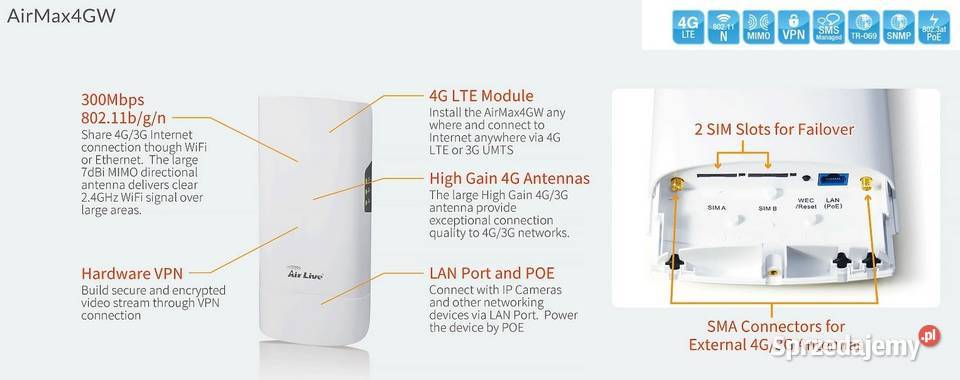 Router LTE 4G baza failover WiFi AirMax4G 2xSIMM Internet i komunikacja Warszawa