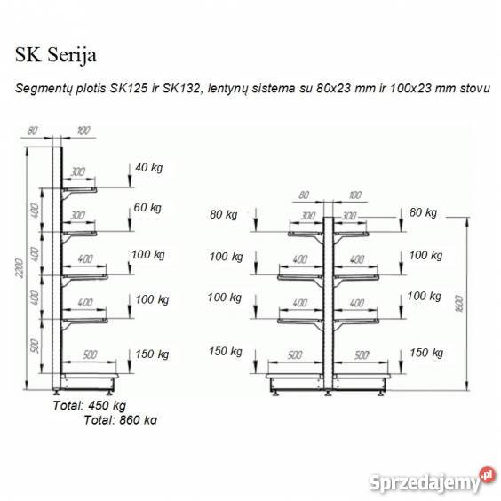 regały sklepowe przyścienne gondole podlaskie