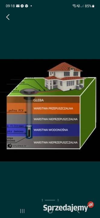 Kopanie Studni Tradycyjnych Kolbuszowa Sokołów Sokołów Małopolski