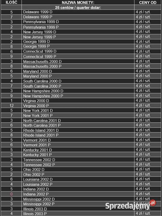 530 quarter 25 centów stany 4 albumy State