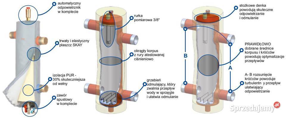Sprzęgło hydrauliczne WOMIX XPN 25 z ociepleniem łódzkie Radomsko