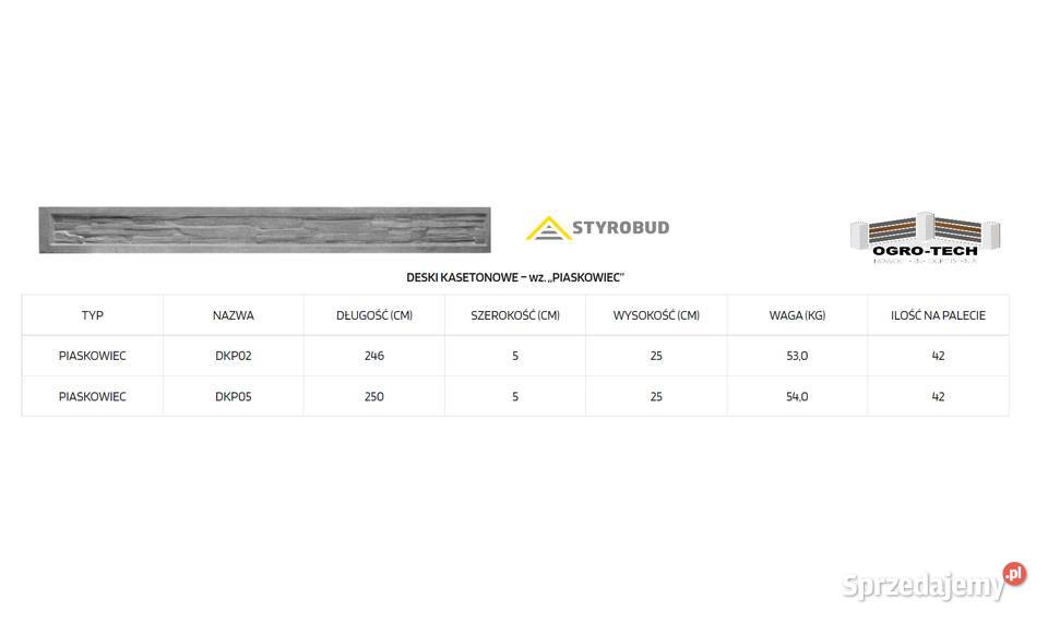 Ogrodzenia panelowe 153 Fi 4 panele ogrodzeniowe Końskie