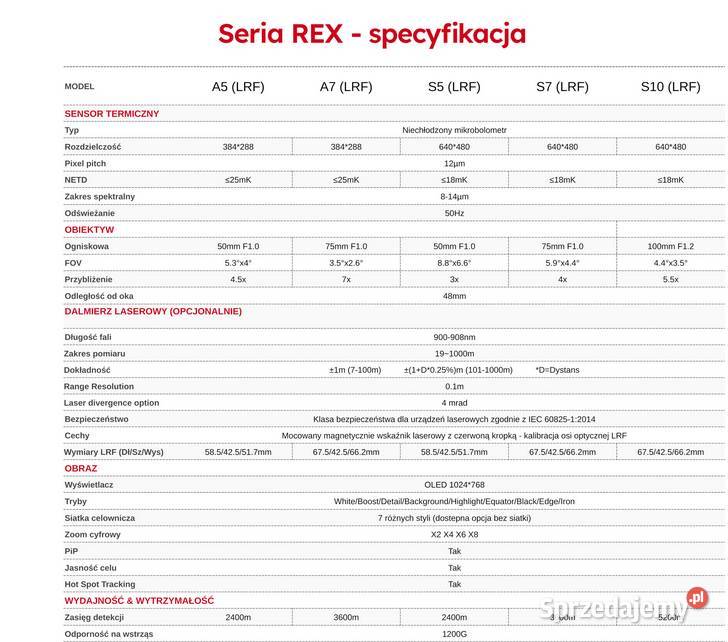 Senopex REX S7 LRF celownik termowizyjny i Trzcianka