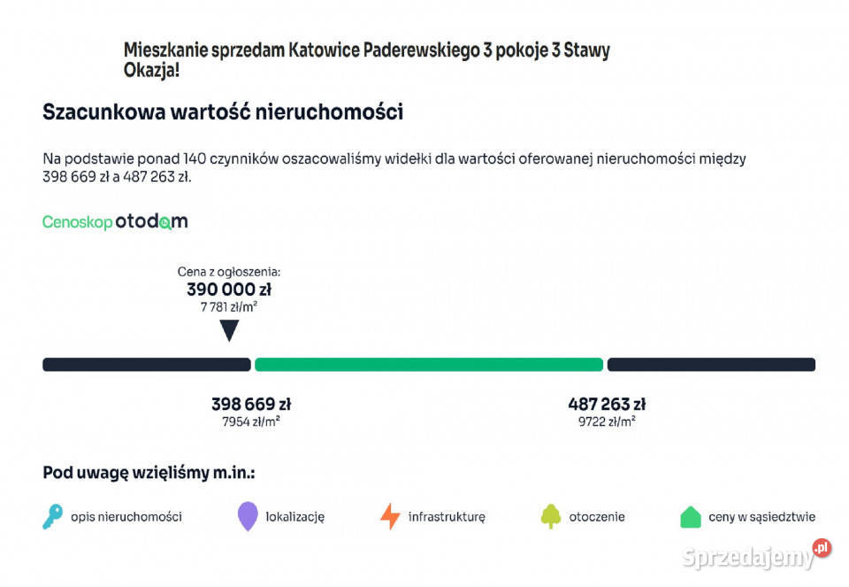 Mieszkanie na sprzedaż Katowice os Paderewskiego Liczba pokoi 3