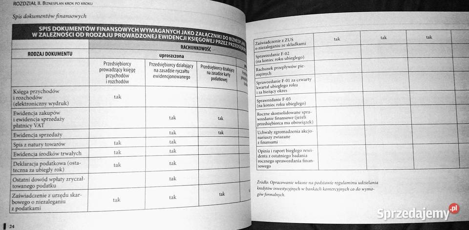 napisać poprawny biznesplan Beata lubelskie Chełm