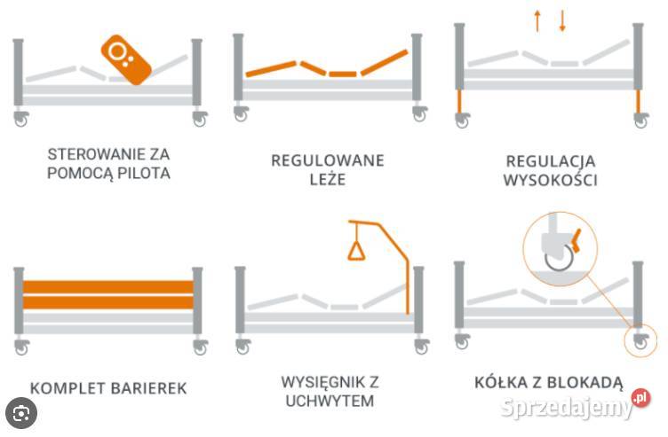 Łóżko rehabilitacyjne elektryczne na pilota Kielce sprzedam