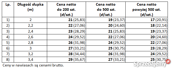 Sprzedam słupki betonowe ogrodzeniowe PRODUCENT Materiały budowlane Białośliwie