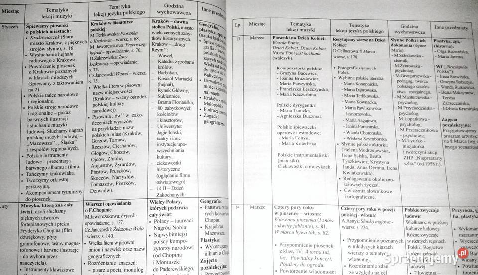 Korelacja muzyki z innymi przedmiotami Tomasz Chełm