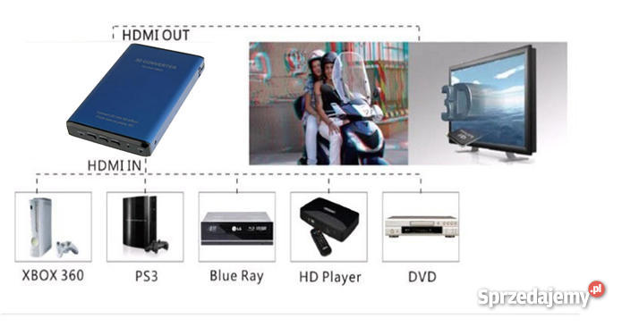 Inteligentny konwerter z 2D do 3D Pozostałe RTV i AGD Orsk