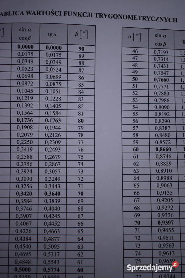 Wybrane wzory matematyczne Chełmno