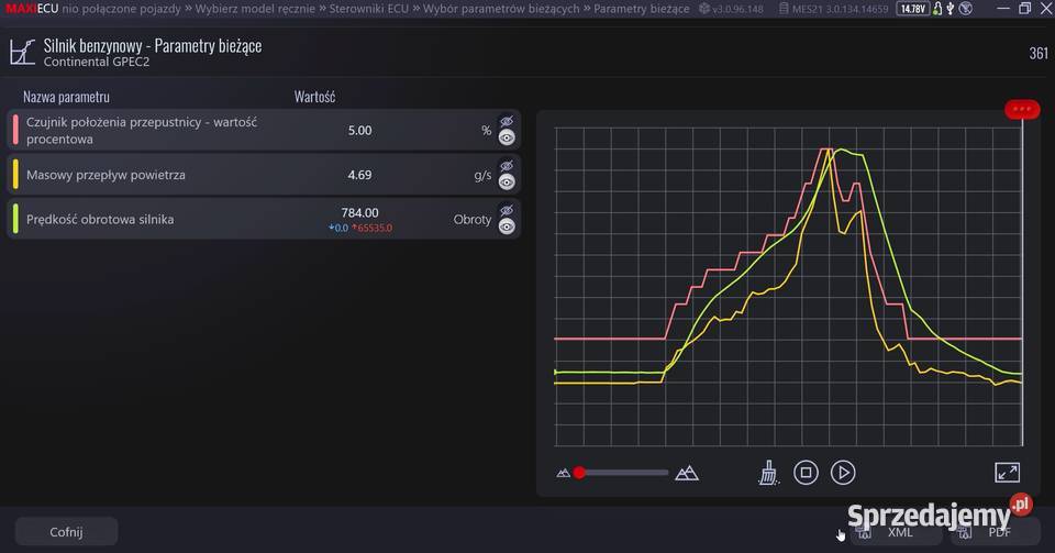 MAXIECU EXPERT marka do wyboru OFICJALNA